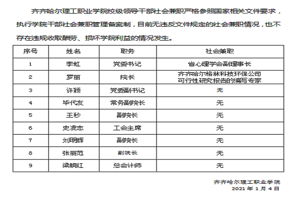 校领导干部社会兼职情况.png