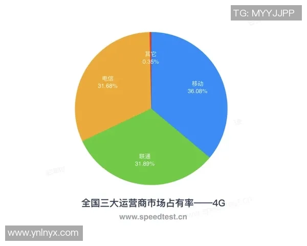 运营商收购游戏开发商实现垂直整合保障独家内容供应与市场竞争优势 运营商收购游戏开发商实现垂直整合保障独家内容供应与市场竞争优势